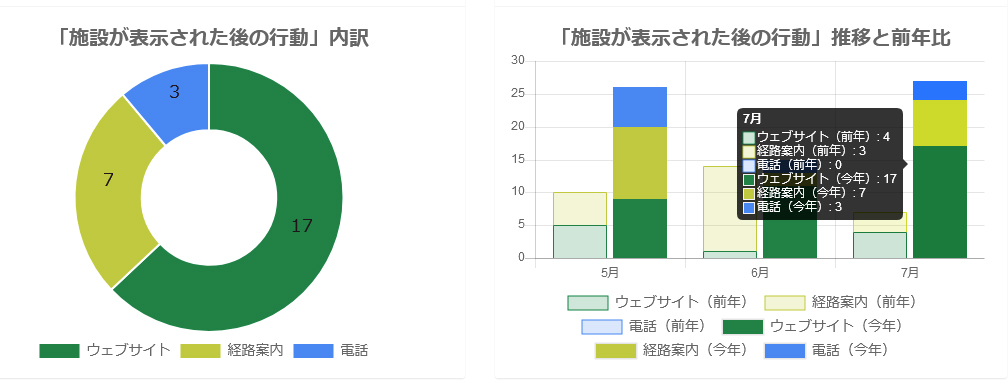 不動産会社のMEO対策のユーザー動向
